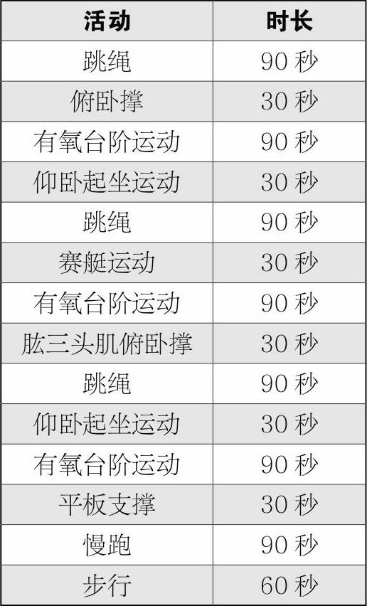 中学生的体适能综合训练Ⅻ
