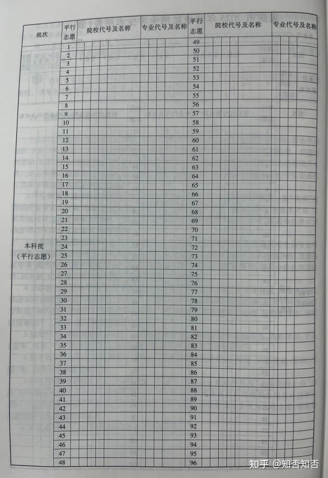 2025高考生填志愿必看!填报批次、志愿设置、志愿表、体检受限代码...... - 知乎