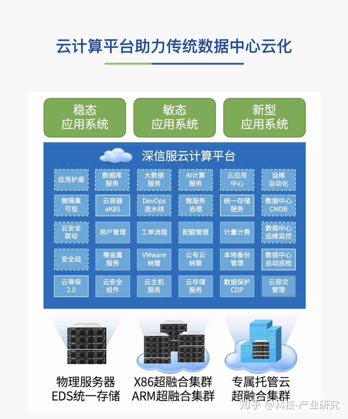 科技會議深信服2020年深信服雲計算戰略升級暨新品發佈會8雲計算平臺