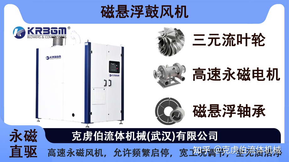 磁悬浮鼓风机价格