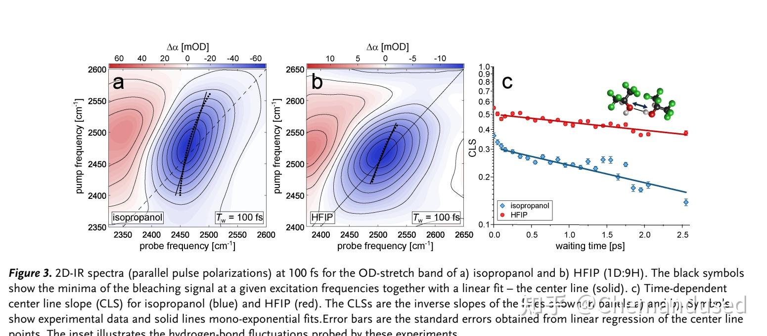 H2o2 Hfip 六氟异丙醇(HFIP)氢键动力学研究 - 知乎