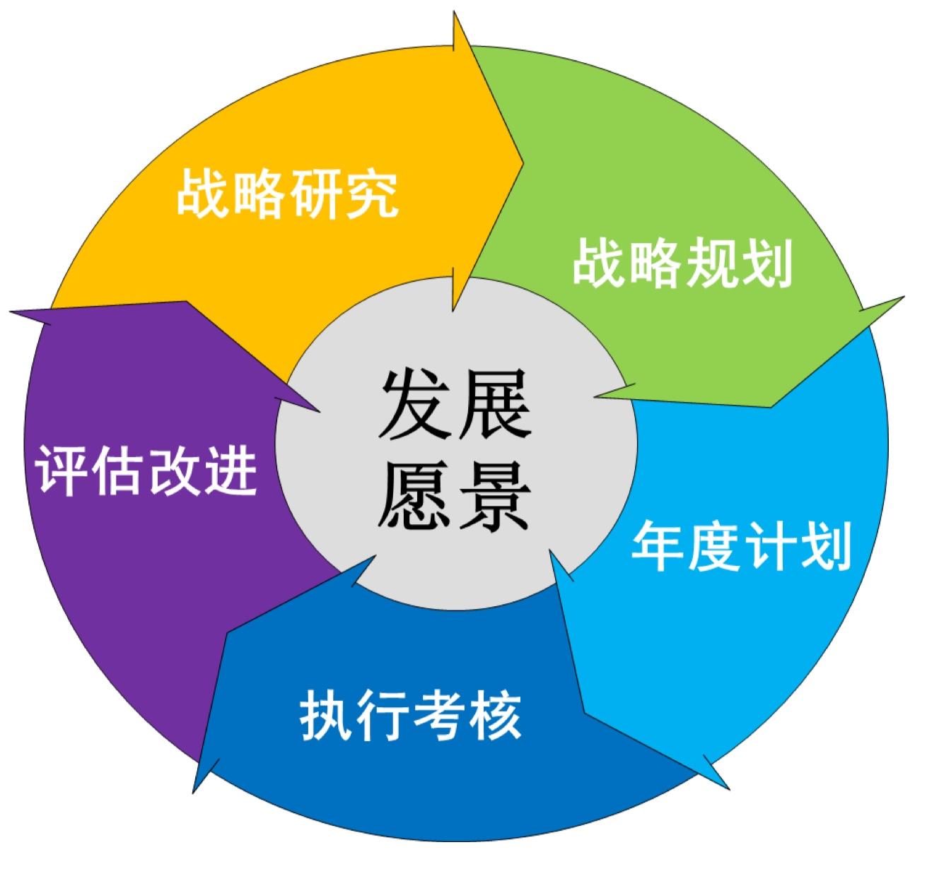 战略发展部是个什么样的部门?部门里面大家都干什么?