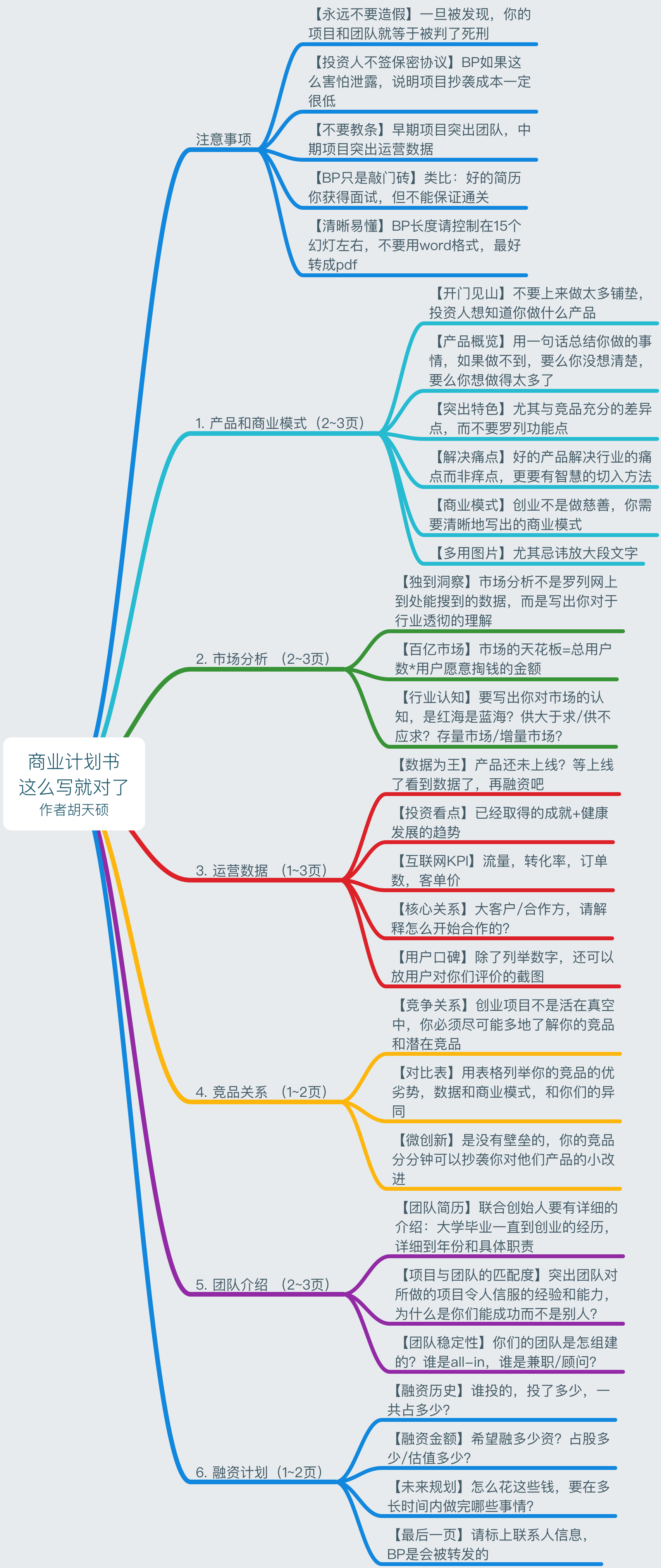 思维导图商业计划书这么写就对了