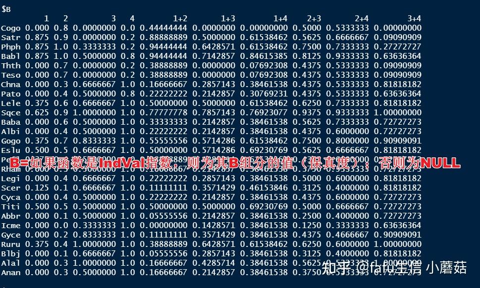 聚类分析6—指示物种（数量生态学：R语言的应用 第四章） - 知乎
