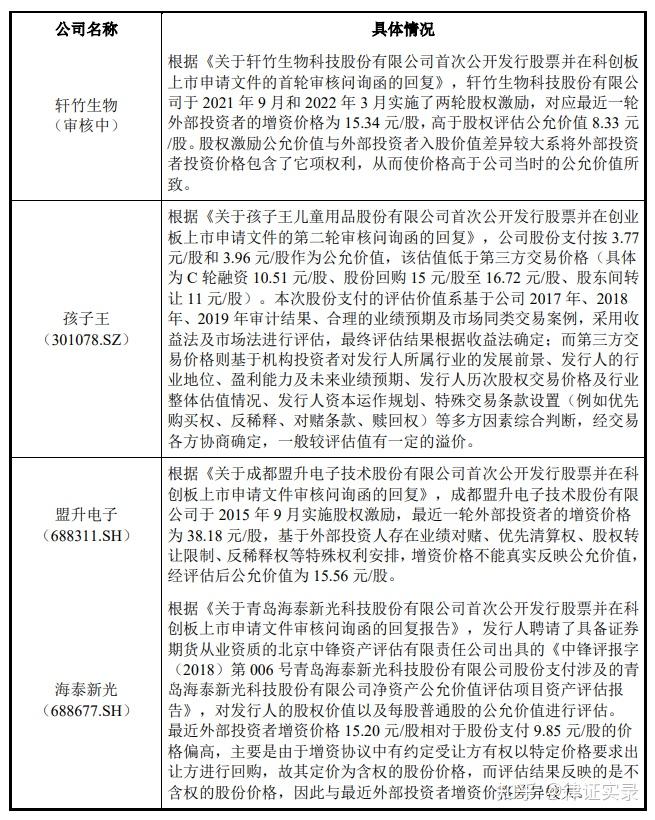 钧崴电子:外部投资人增资时估值高于评估值的原因? - 知乎
