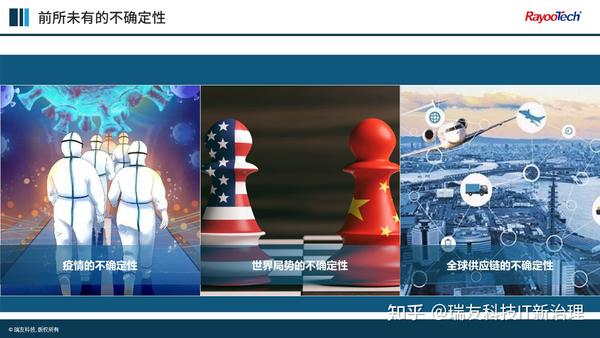思考项目管理发展之路—从不确定性中寻找确定性 - 知乎
