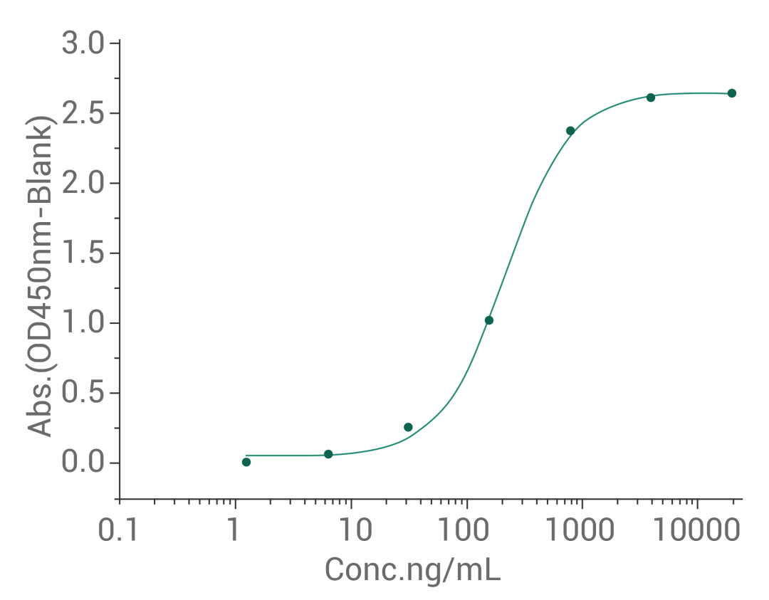 cd55-cd97