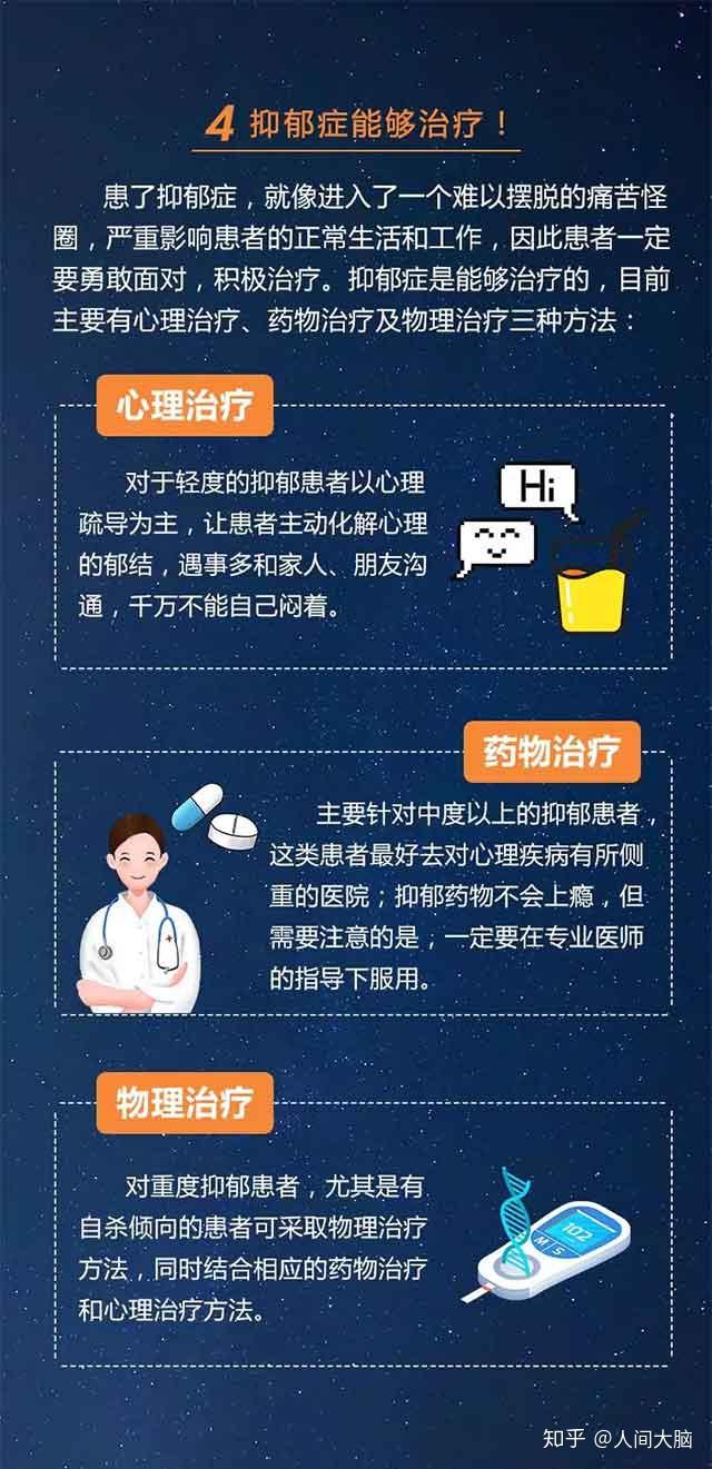 抑郁症怎么治疗图片