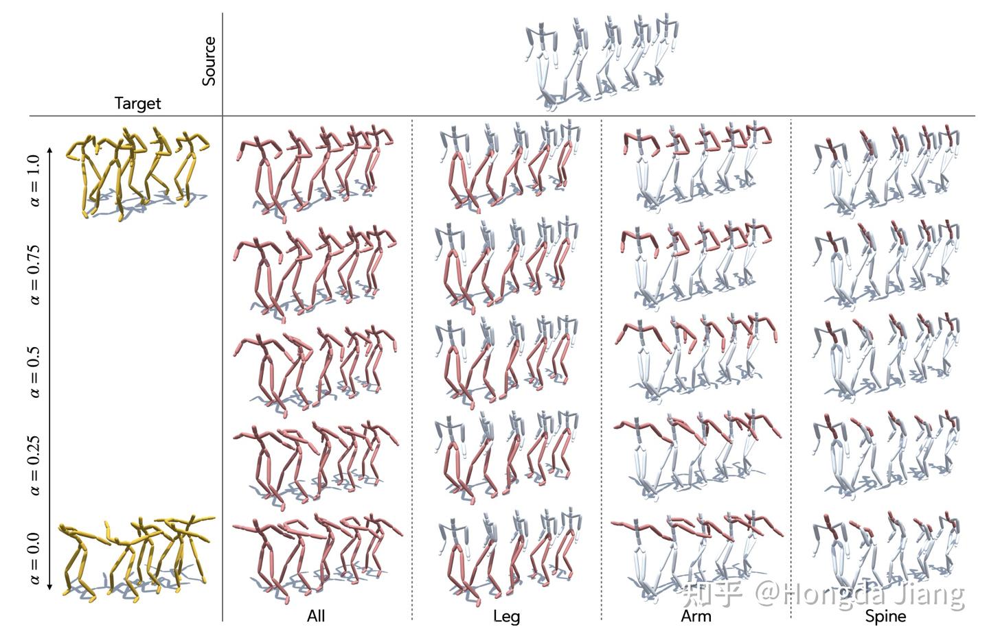 [2022][SIG] Motion Puzzle: Arbitrary Motion Style Transfer by Body Part ...