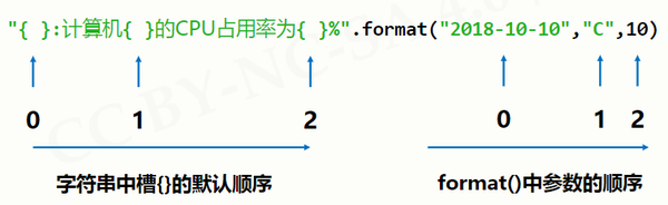 Python字符串基础用法笔记 知乎 9844