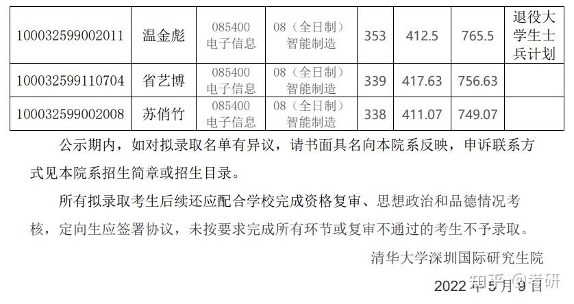 年清華大學深圳國際研究生院碩士研究生電子信息(智能製造)擬錄取名單