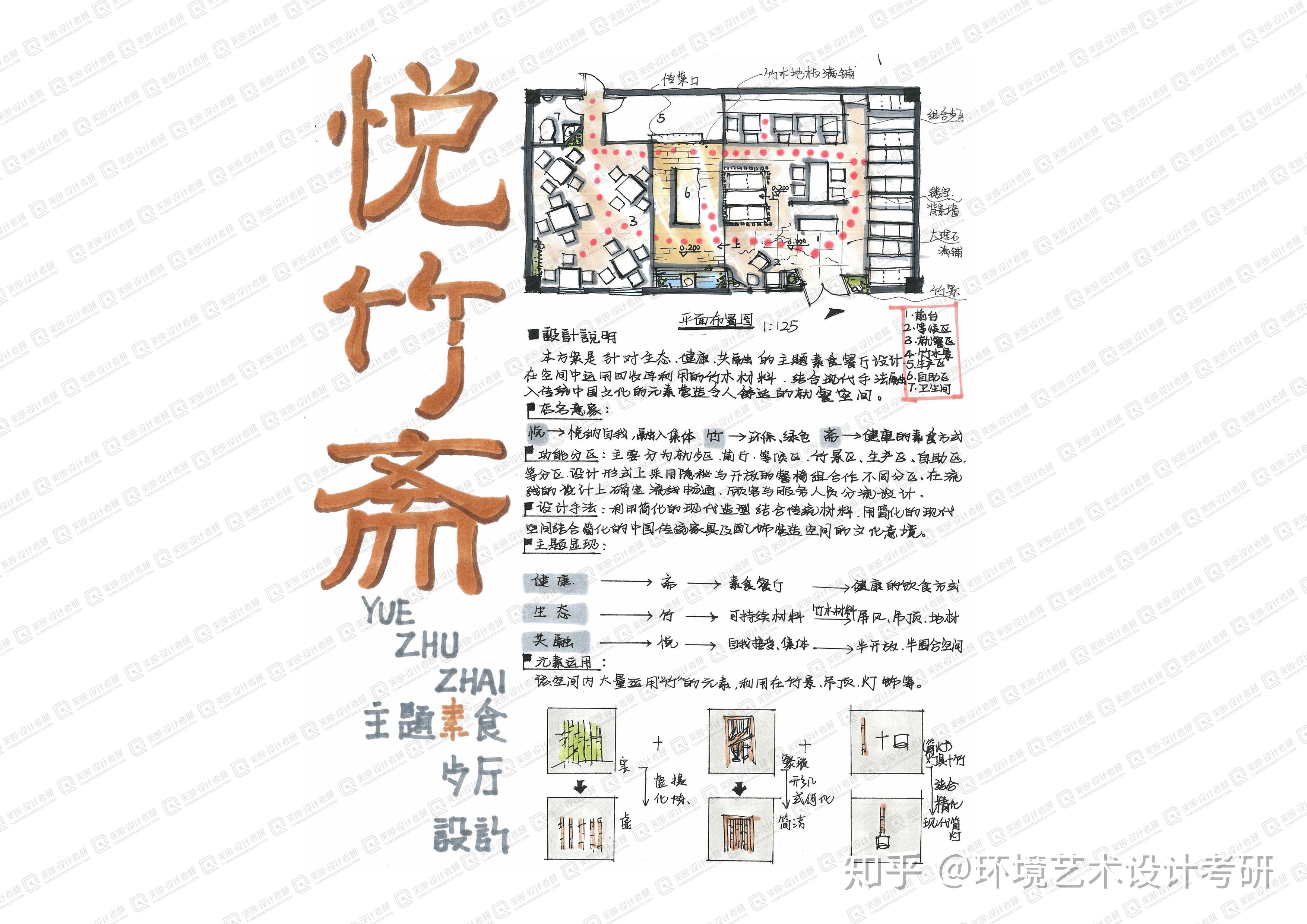 图文并茂,条理十分清晰,分析的过程十分精彩,具有设计过程的推导,通过