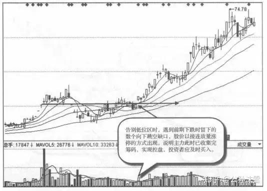 股票一旦出現這6大異常信號說明莊家正在建倉手中有多少就捂緊多少