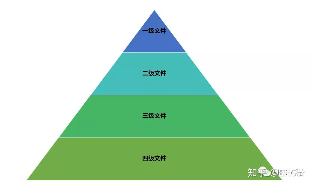 EHS文件体系架构 - 知乎