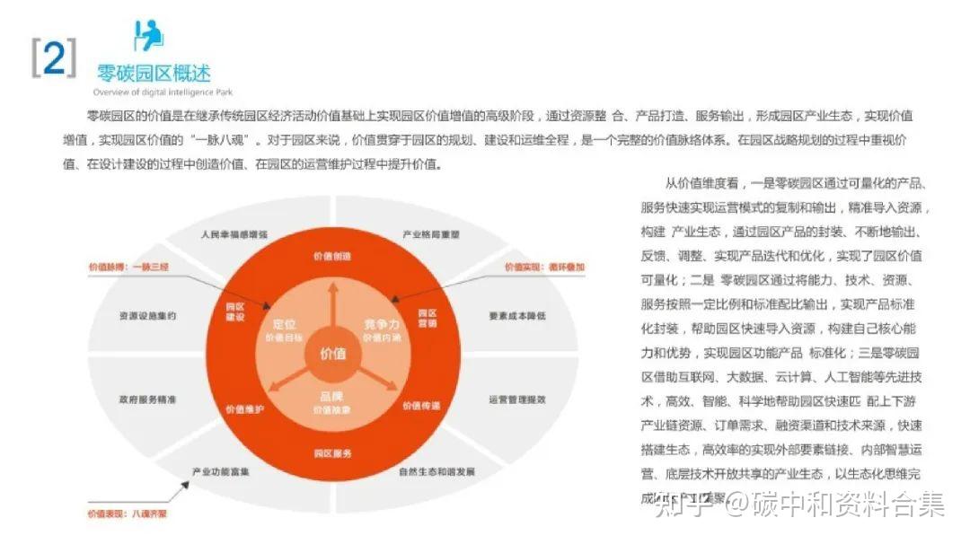 66页PPT！手把手教你搭建零碳园区架构 - 知乎