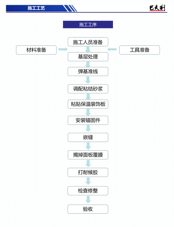 一体板施工工艺流程图片