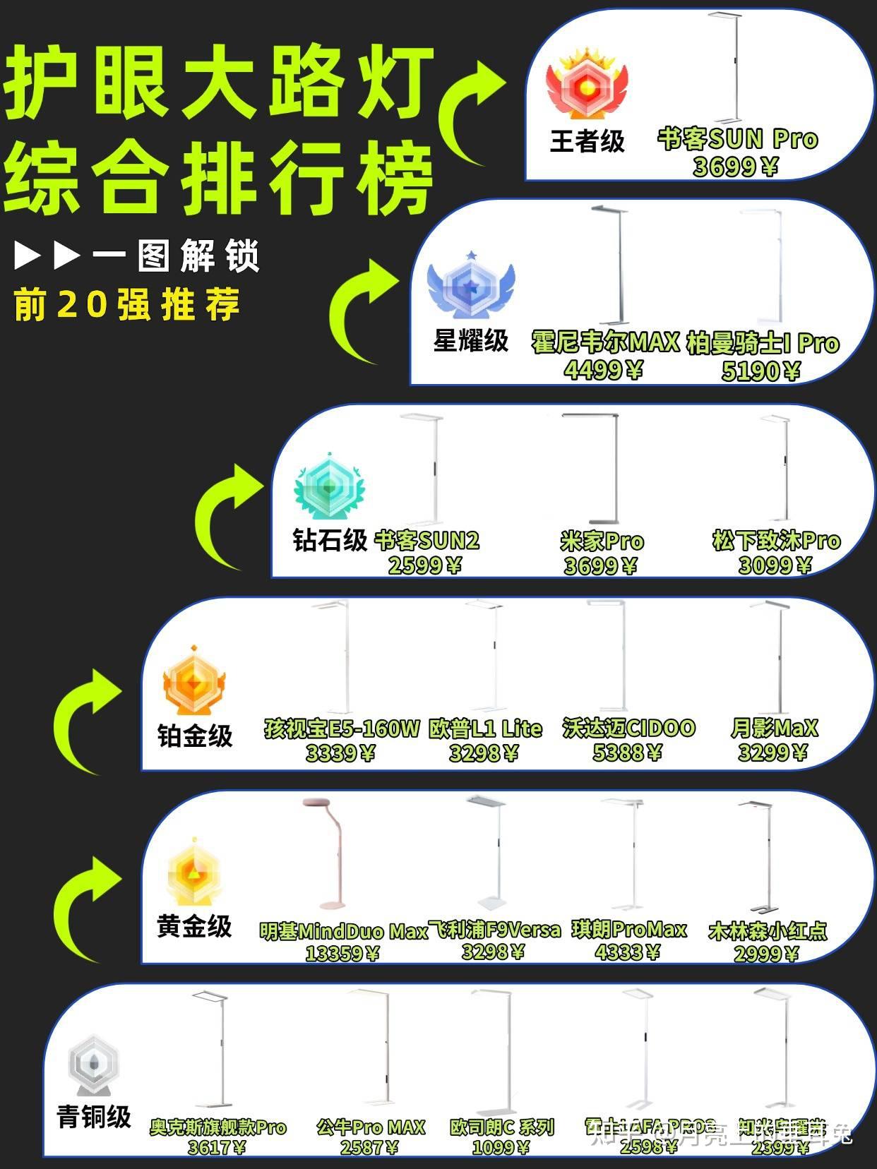 护眼大路灯哪个牌子好一点？2026央视公认最好的大路灯品牌精选推荐 - 知乎