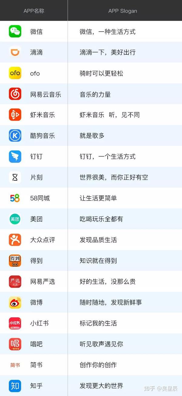 APP Slogan的设计与思考！ 知乎