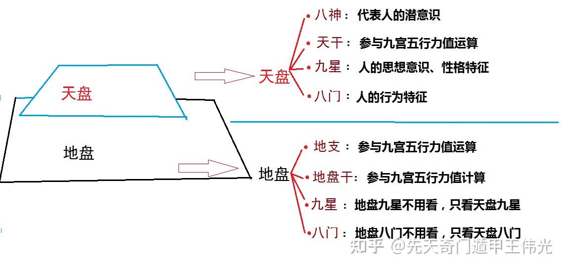 奇门遁甲思维导图图片