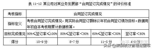 某集团公司绩效考核制度