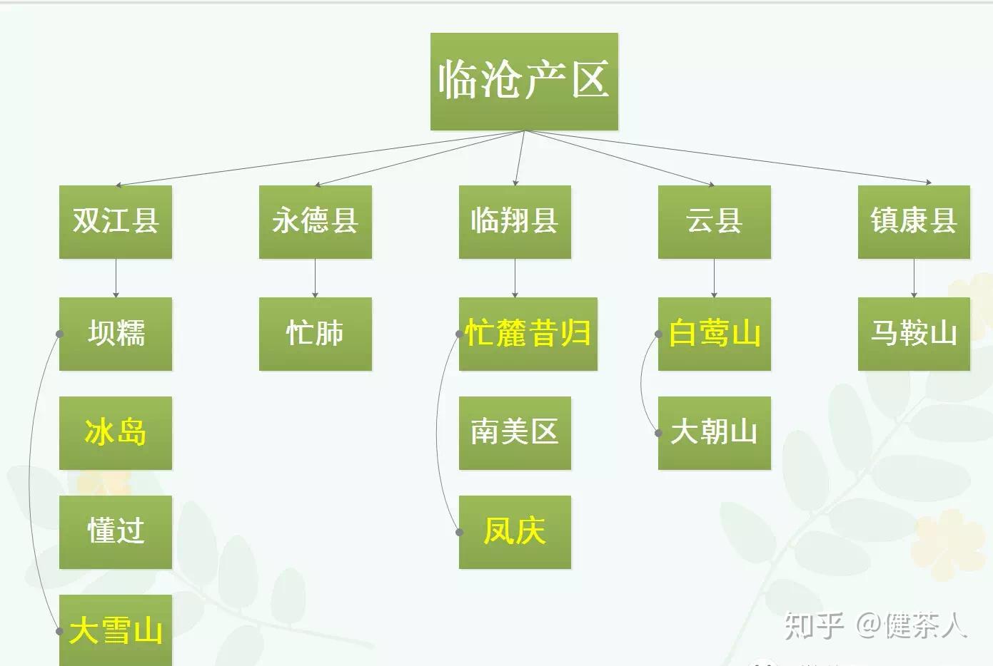 新手喝普洱前,先了解云南各个茶山 