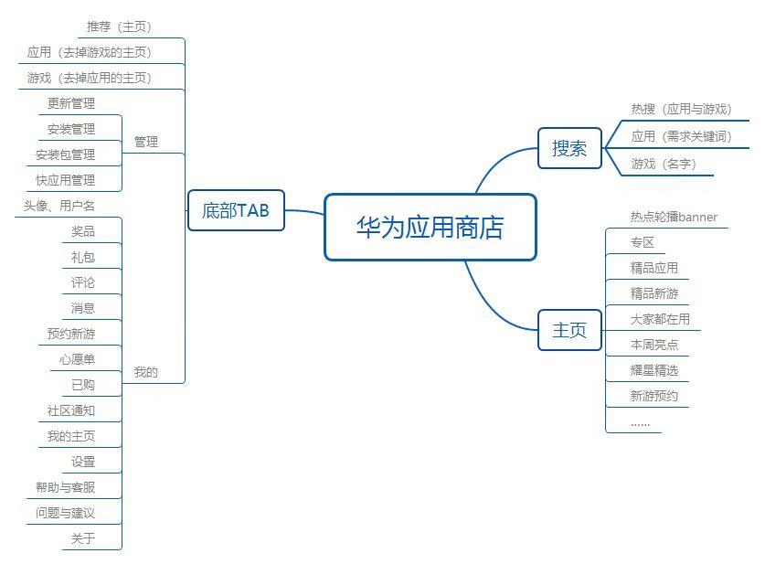应用宝:从应用商店到分发平台,及下一个角色 - 知乎
