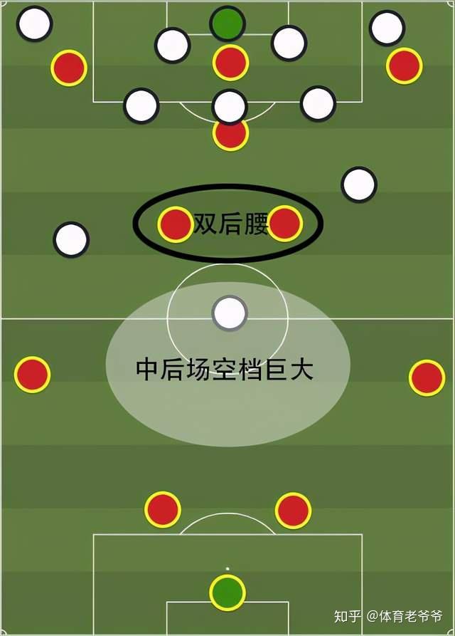 曼城正经历大卫席尔瓦后遗症