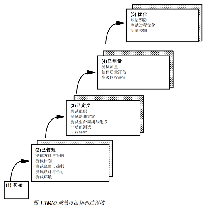 tmmi-it-281