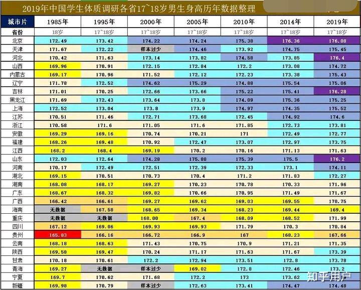 四川男女平均身高图片