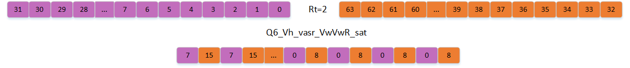 HVX 优化技术-HVX 指令介绍 - 知乎