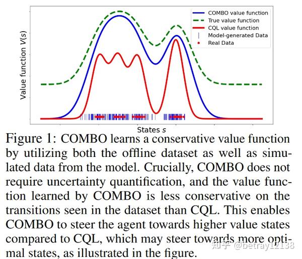 COMBO Conservative Offline Model Based Policy Optimization combo-conservative-offline-model-based-policy-optimization