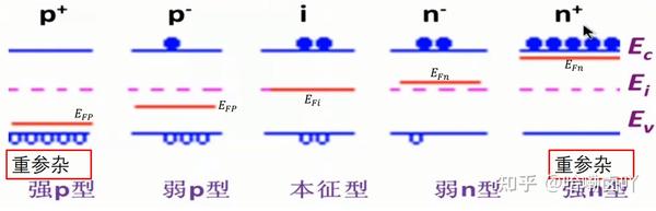 半导体物理导论 知识梳理笔记(3) - 知乎