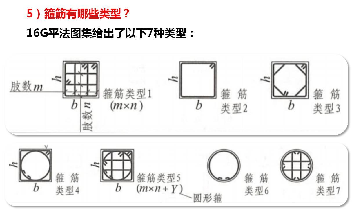 大家注意,柱子的箍筋是"几×几",梁的箍筋一般叫"几肢箍".