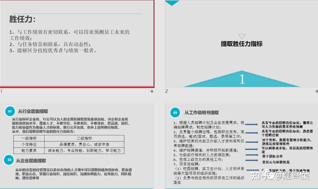 企业如何做胜任力模型?胜任力模型搭建与岗位任职资格标准大全 - 知乎