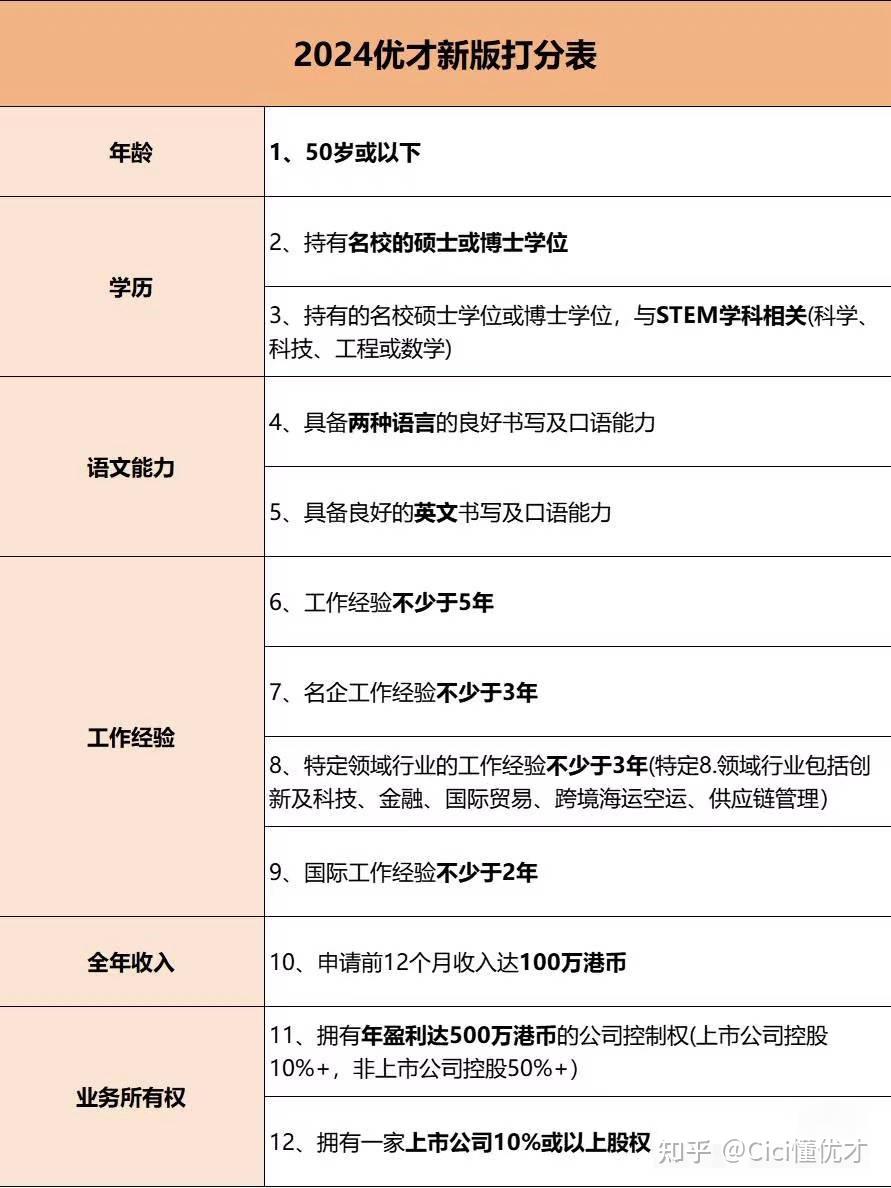 香港优才计划利弊分析：2024最新申请必看！ - 知乎