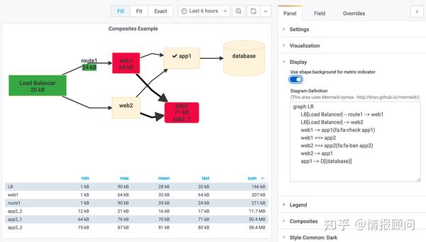 Grafana Panel Plugins 最全合集 - part4 - 调试、流程图、离散、动态、epic、2D矩阵、火焰图等 - 知乎