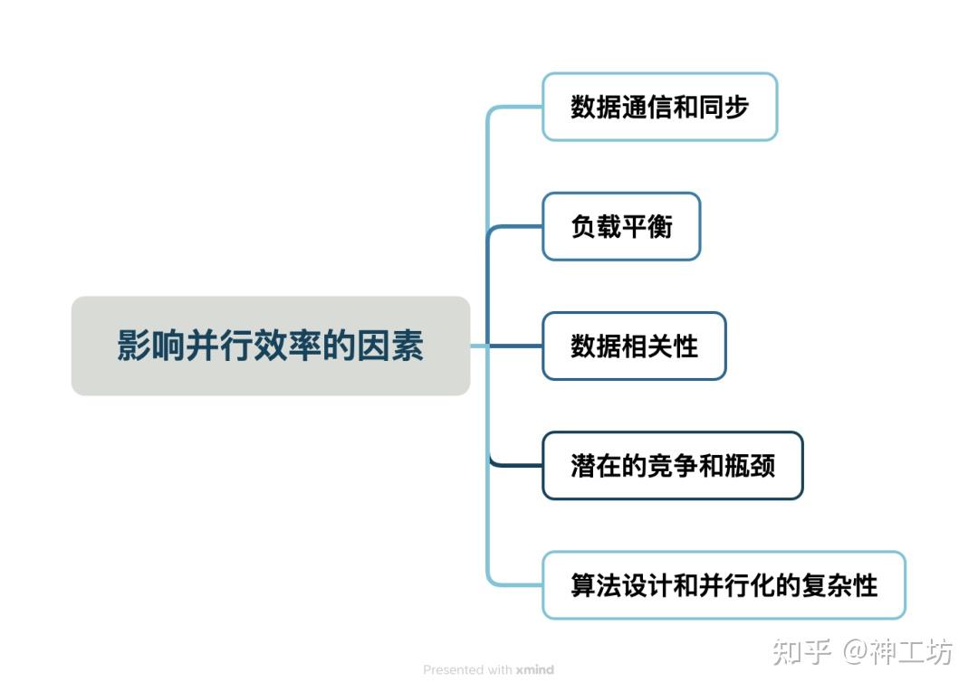 仿真干货｜算例核心数越多反而越慢？来了解下“最佳并行规模”！的图2