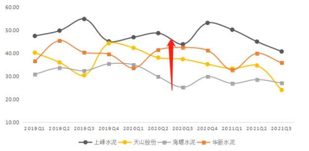 水泥產業鏈跟蹤:上峰水泥vs海螺水泥vs華新水泥vs天山股份 - 知乎