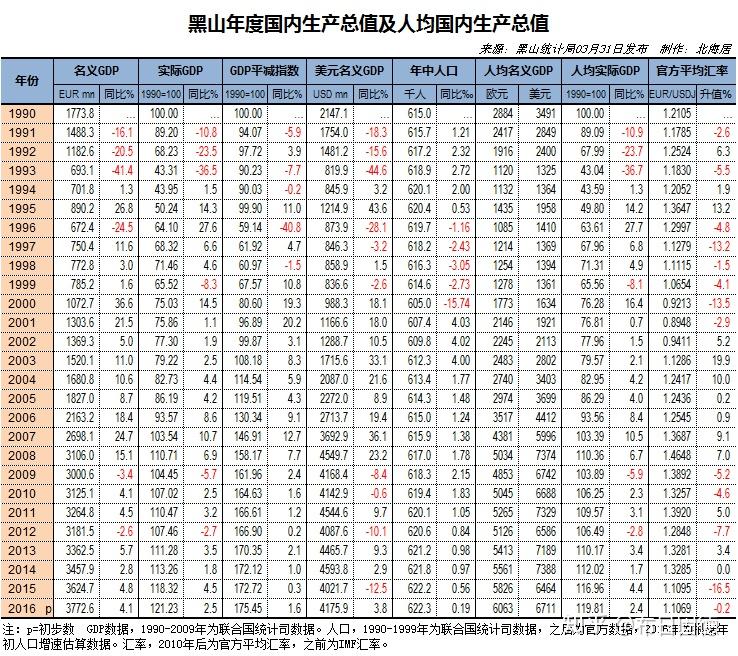 黑山人口面积各有多少_北约再次东扩 黑山正式加入北约(2)