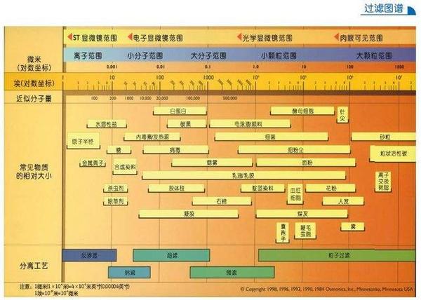 %title插图%num 如何正确选用家用净水机(3)