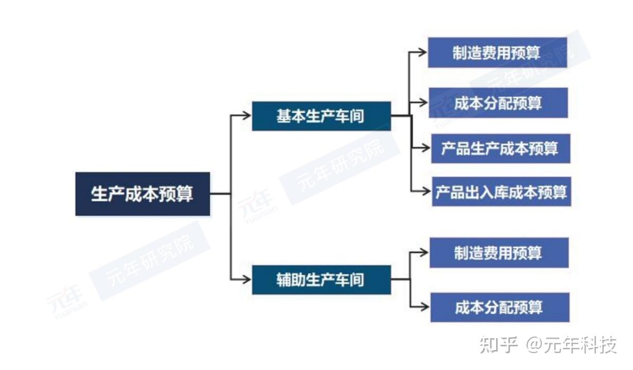 化工企业如何将生产成本算准、算快、算活？ - 知乎