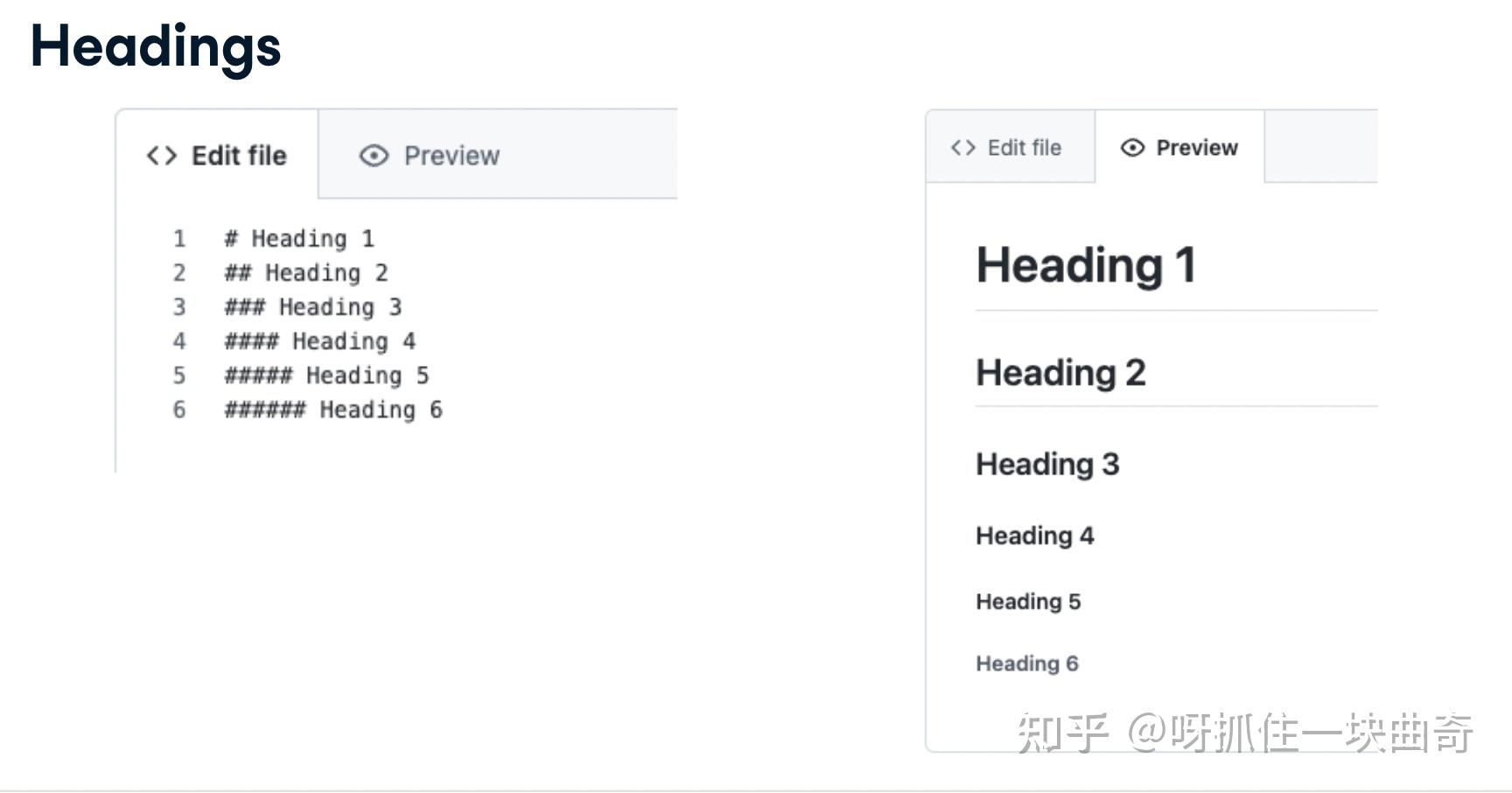 Github write a readme 
