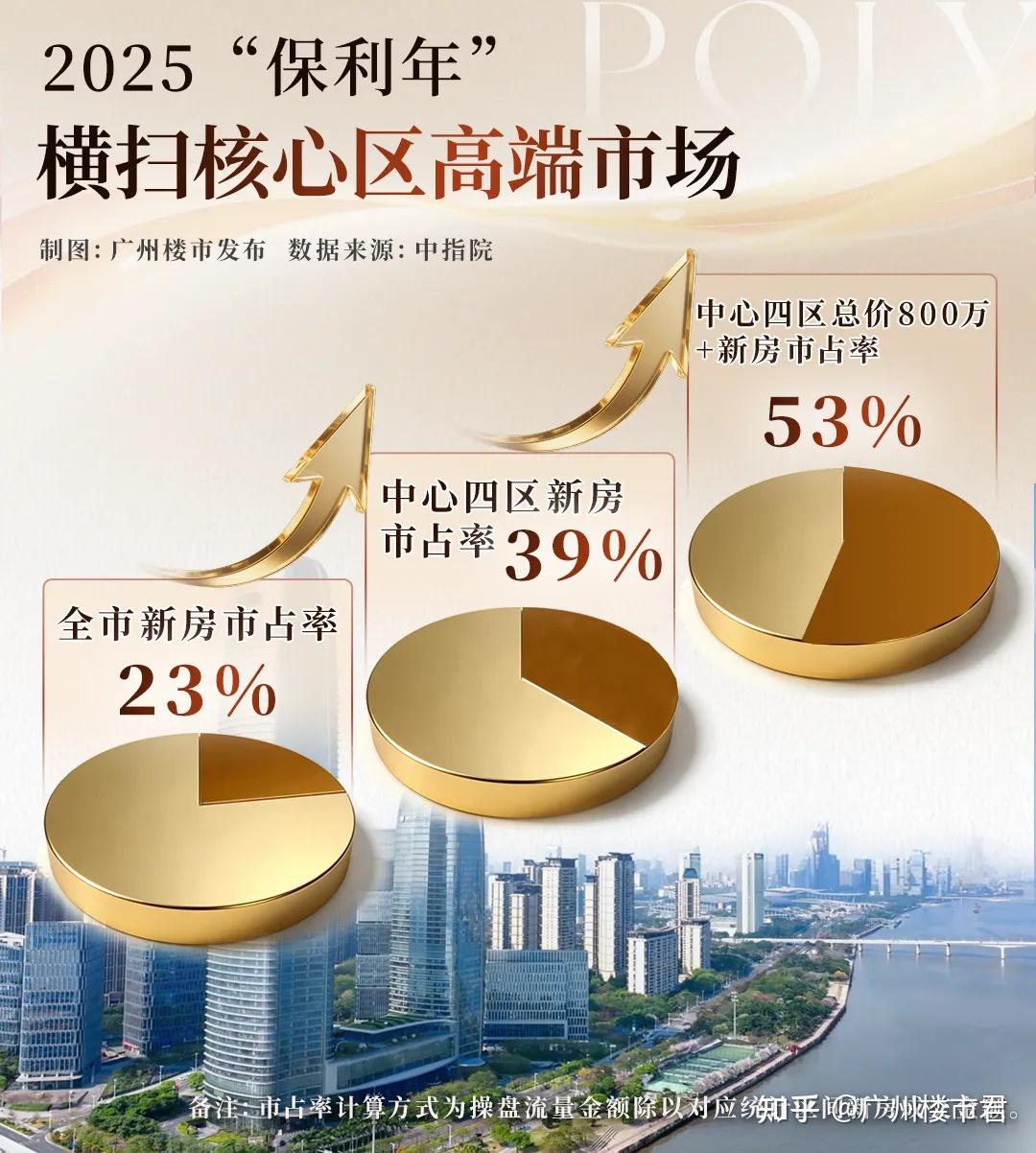 楼市巨变之年,广州又刷新了一项纪录 - 知乎