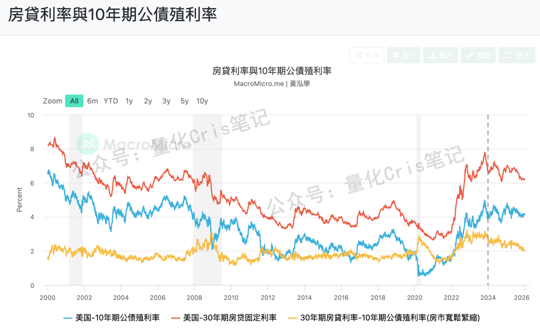 2025美股复盘：美股不再领涨全球，美元全年疲软，ETF 抱团，2026 盯紧两件事！ - 知乎