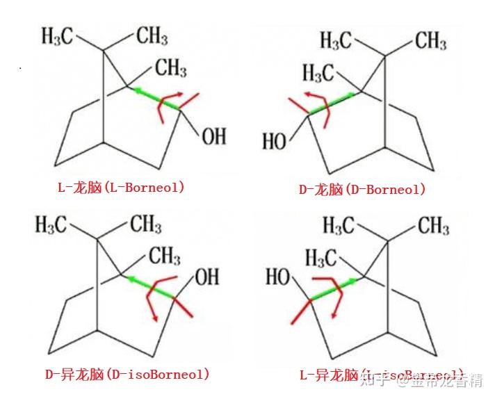香精与香料(31)—龙脑 - 知乎
