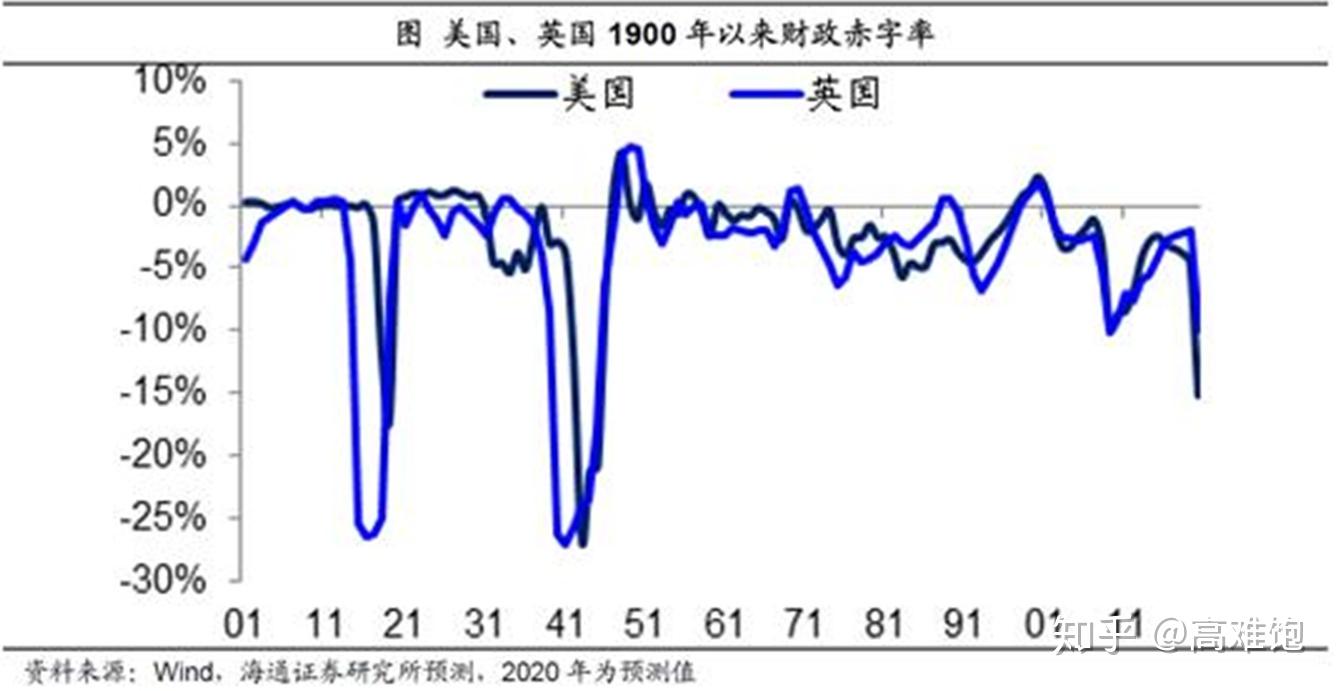 美股 走勢 分析 (99) 사진
