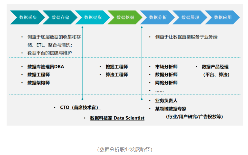 深圳百度數據清洗員_數據分析師是不是就是程序員_大數據怎么分析數據