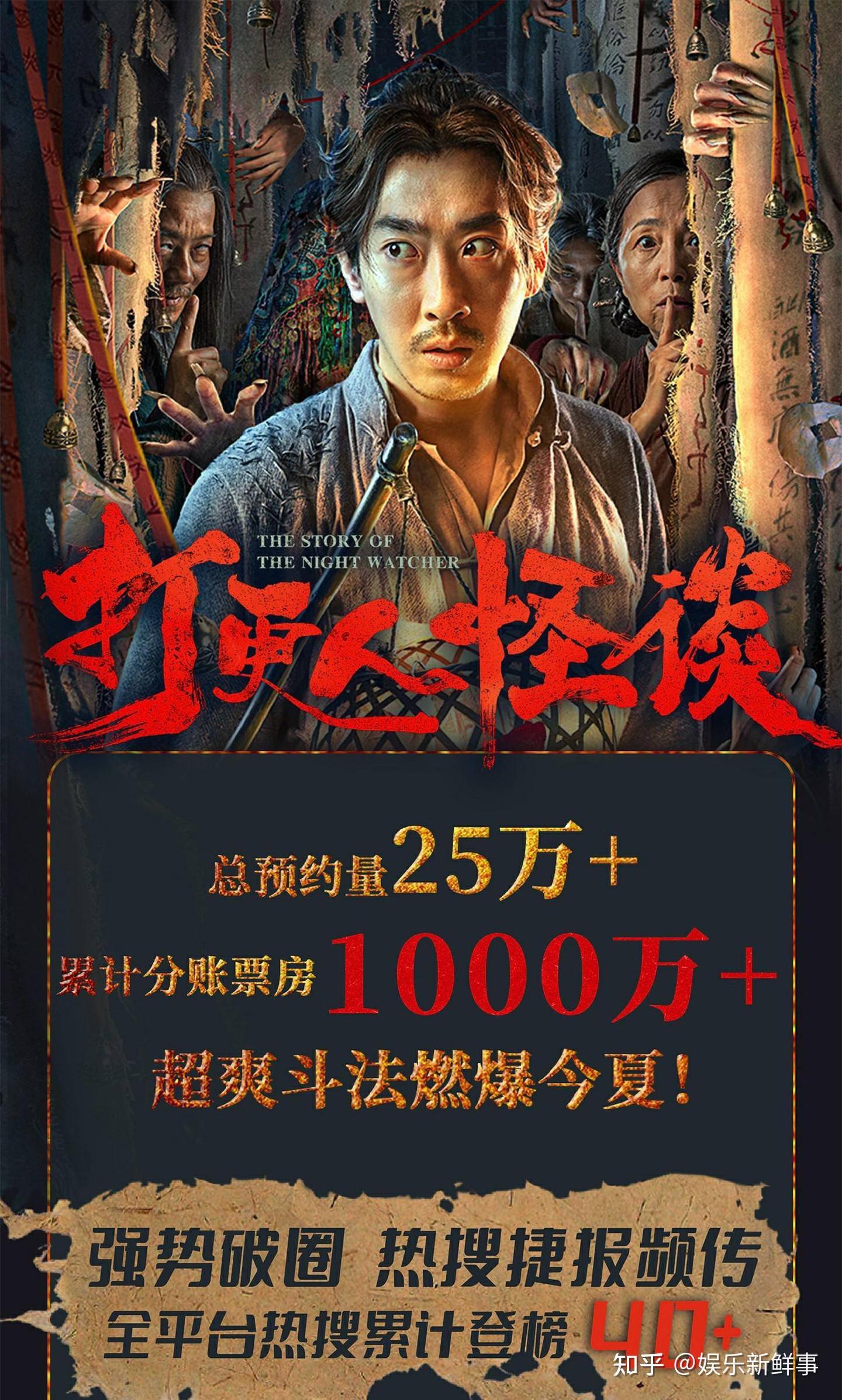 彭禺厶2023以实力破局网络电影低迷现状,沉稳转型多部新作待播 - 知乎