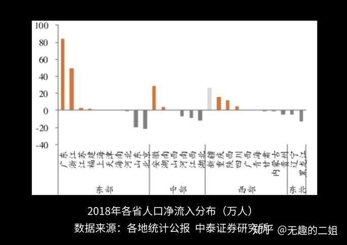 2020上海人口流出_上海市发布 2020年上海市老年人口和老龄事业监测统计信息(3)