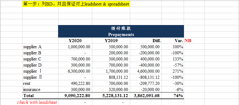 3.1-预付账款(Prepayments to..) - 知乎